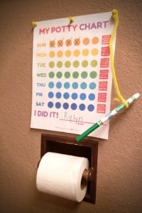 Printable Potty Training Chart | Frugal Fun Mom